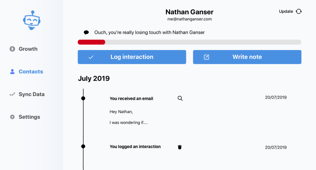 See a detailed timeline of your users’ interactions with your company