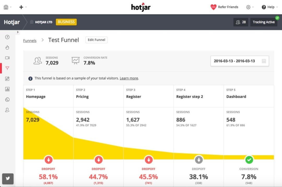 Enables custom funnels so teams can lead customers through lifecycles based on custom events or segments