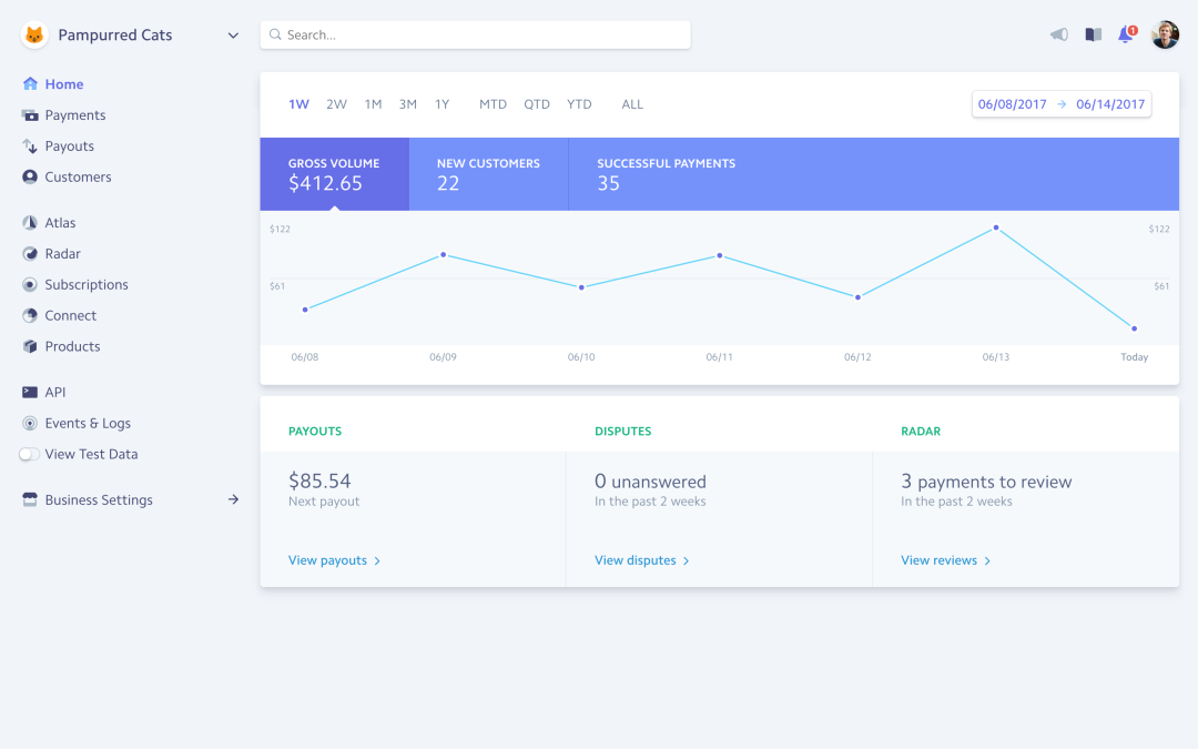 View the core financial metrics for your business.