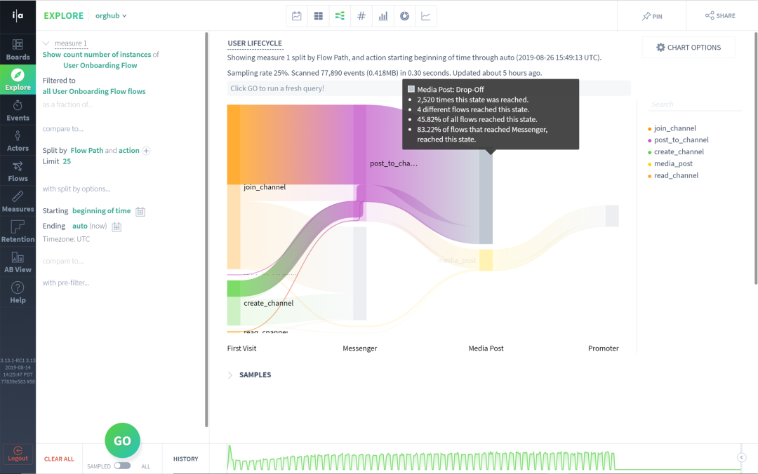 Interana Flows – scan behavior of any entity at any level of granularity from milliseconds to years