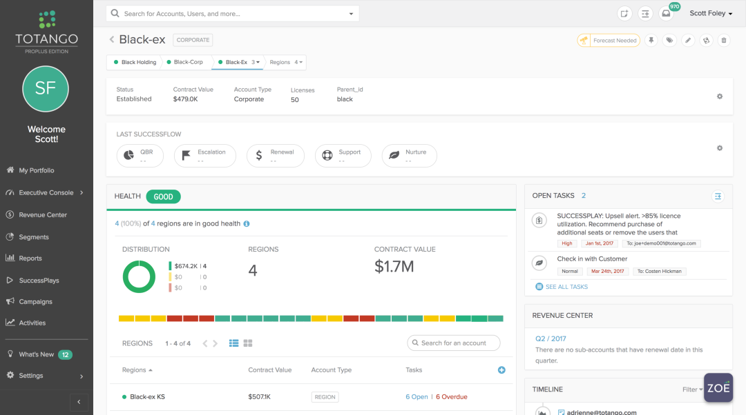 Manage customer success across multiple levels with configurable account views and metrics.