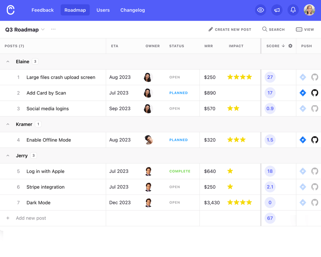 Build your prioritization formula based on customer data to see which features are highest priority. 