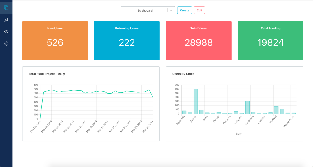 Intuitive and clean dashboards to stay on top of your metrics and KPI’s.