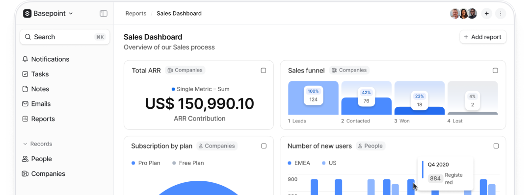 Analyze, track and share reports built on real-time data from across your workspace.