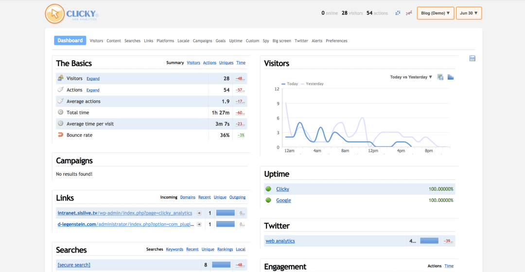 Tracks visitor engagement, website uptime, user searches, and average actions so teams can analyze user engagement