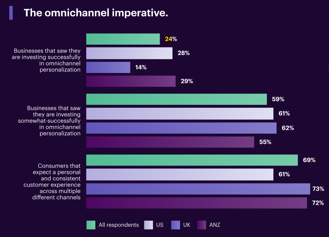 omnichannel-2021-report