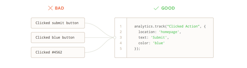 good-vs-bad-data