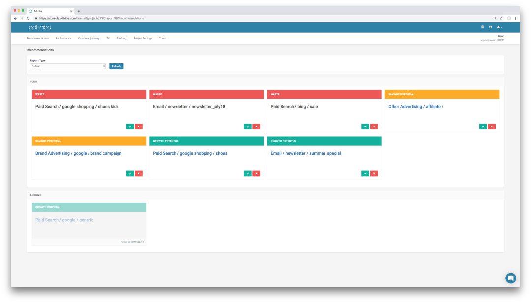 Actionable recommendations to improve budget allocation across channels