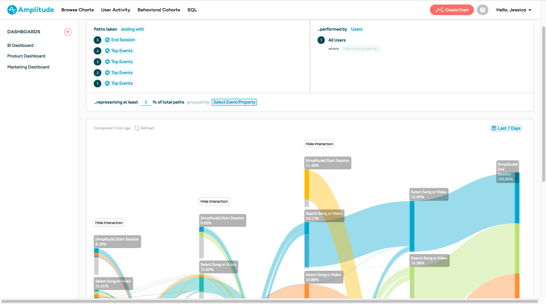 Pathfinder reports can be used to explore aggregated user flows within products.