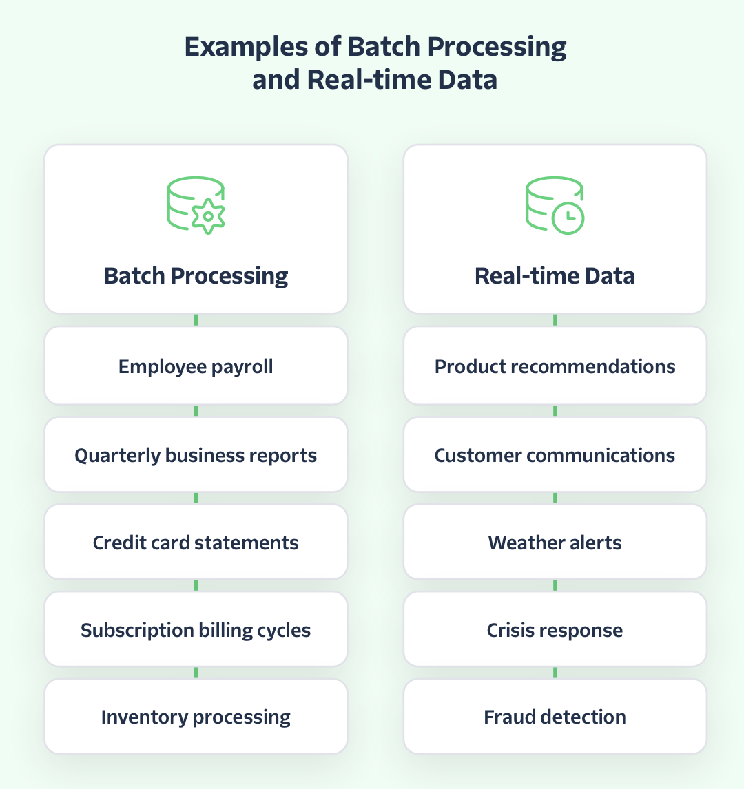real-time-vs-batch