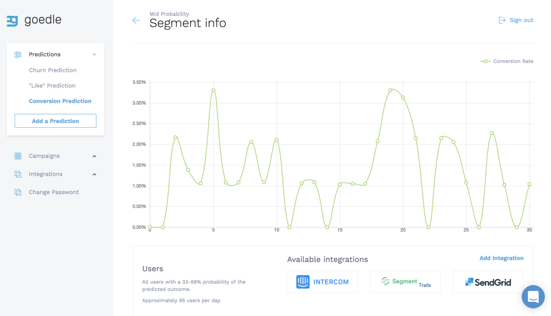 View daily retention and conversion reports based on your prediction set up.