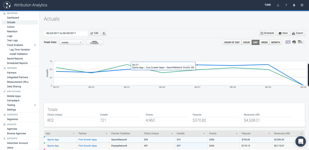 Shows how campaigns are performing across all ad partners or enables filtering for specific sources