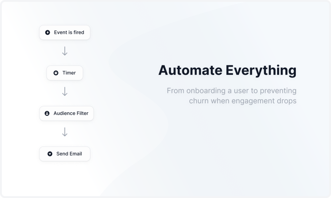 Automate the entire customer journey.