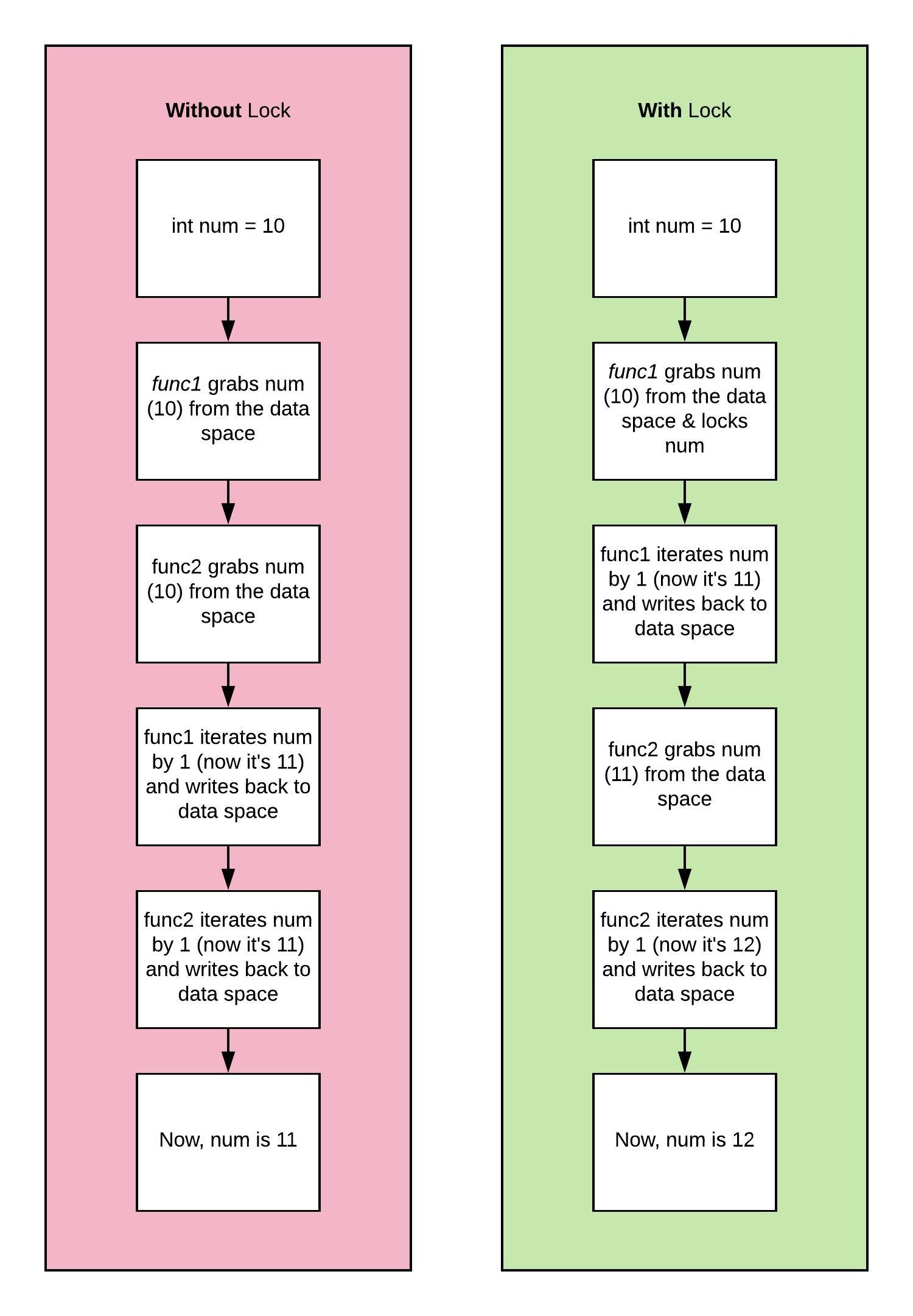 Multiprocessing Vs Threading In Python What You Need To Know