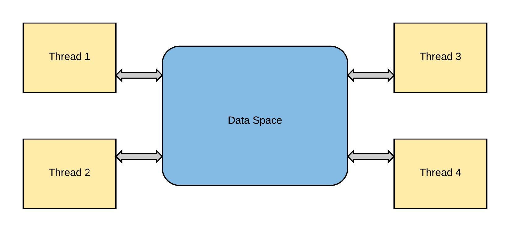 Multiprocessing vs. Multithreading in Python What you need to know