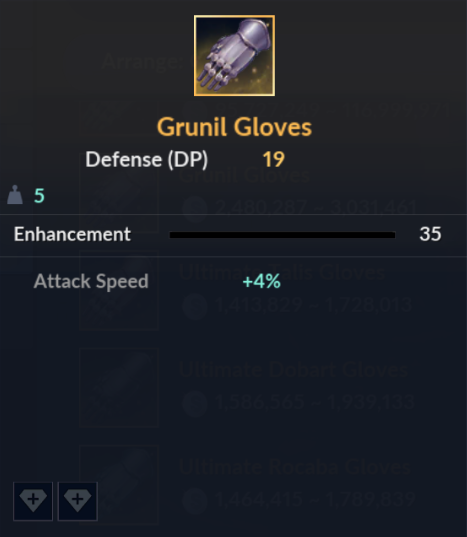 Grunil Gloves
