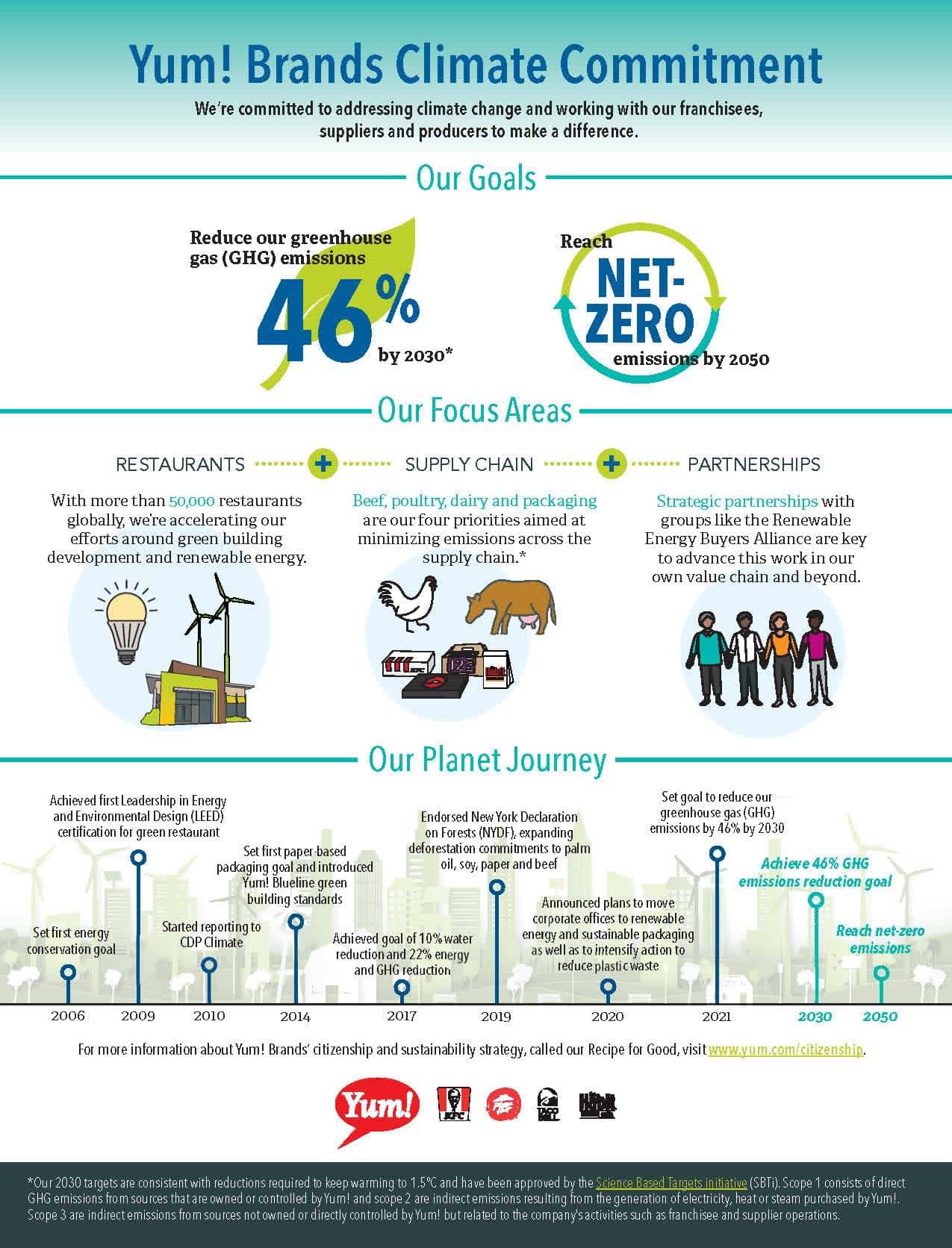 Yum-Climate-Sustainability-Announcement-2021