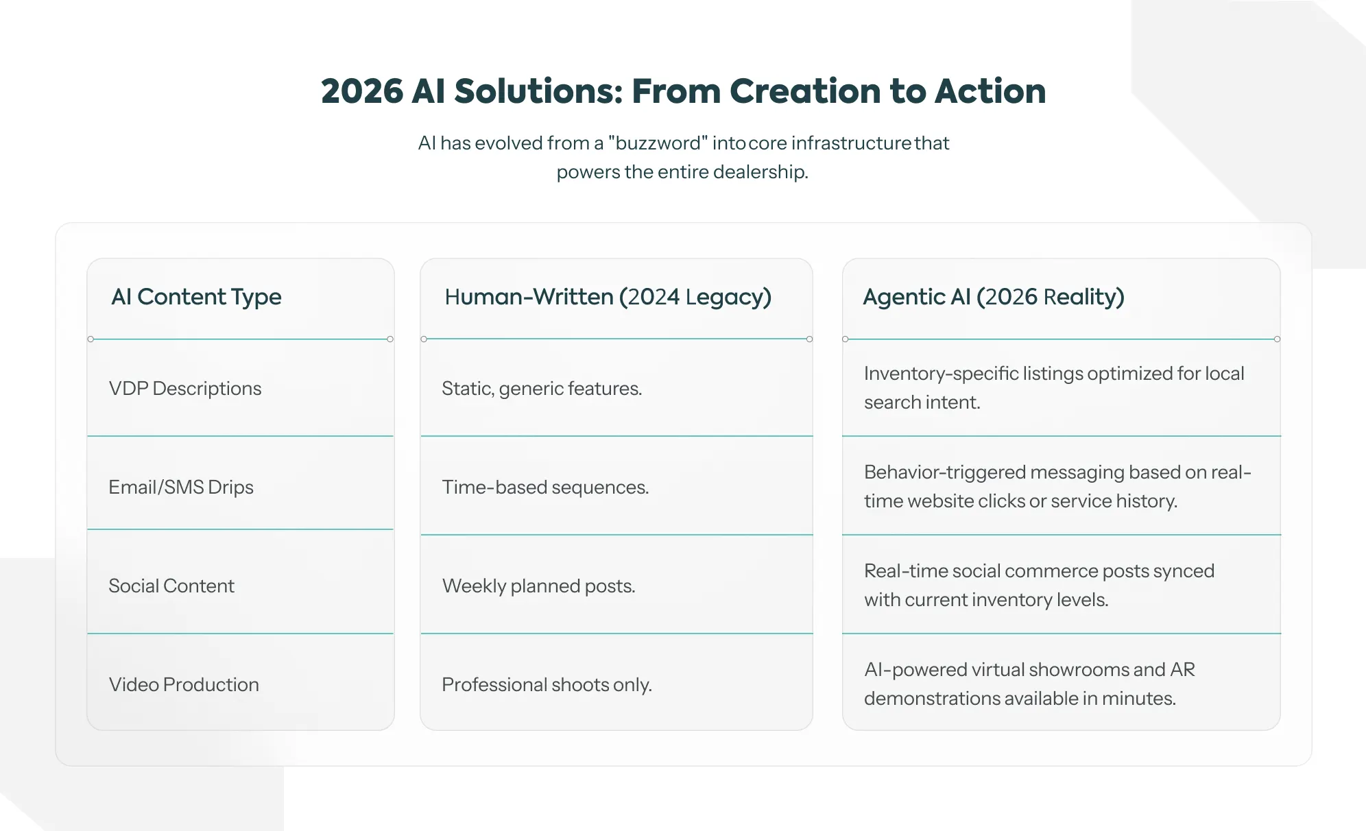 2026 AI solutions: From creation to action