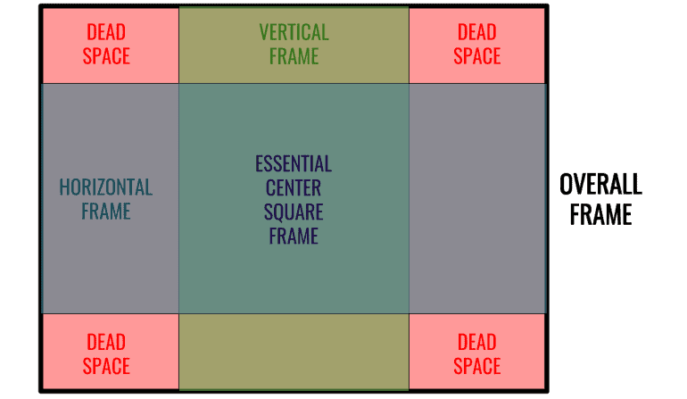 Vertical and Horizontal Video Measurements