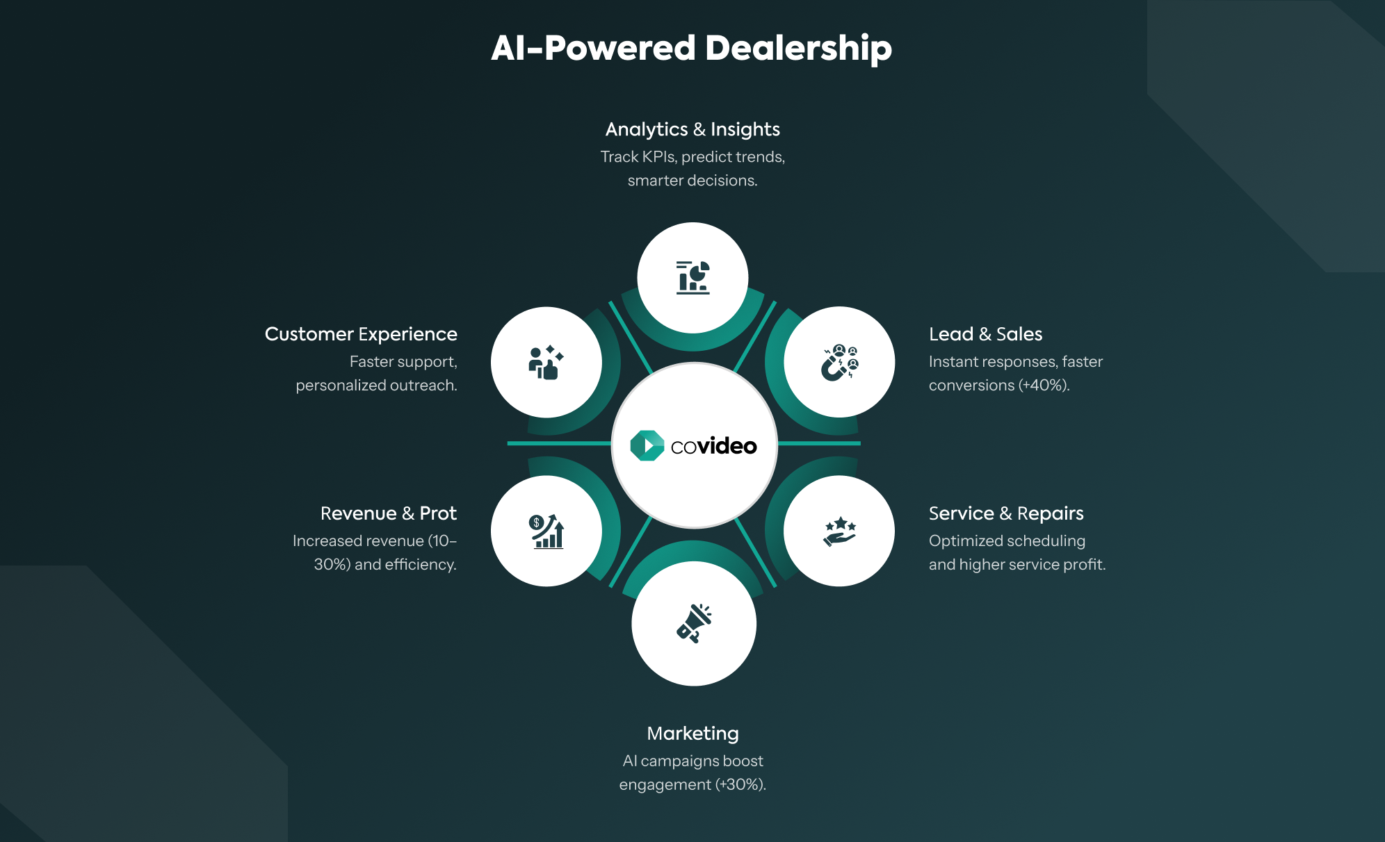 COVIDEO Infographics 27112025 TP192 V1 (1)