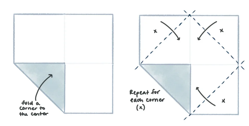 SF-GiftWrap-Box-Illustrations-Step2