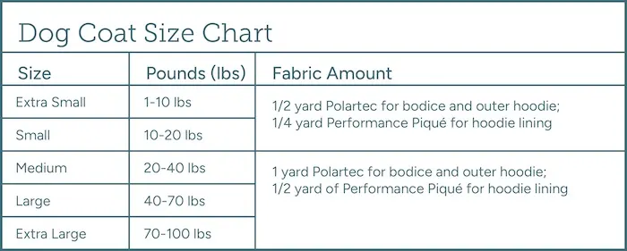 A dog coat size chart to use as a reference for making this project. The chart says extra small 1-10 lbs, small 10-20 lbs, medium 20-40 lbs, large 40-70 lbs and extra large 70-100 lbs. Another column shares the fabric amount needed for each size: 1/2 yard