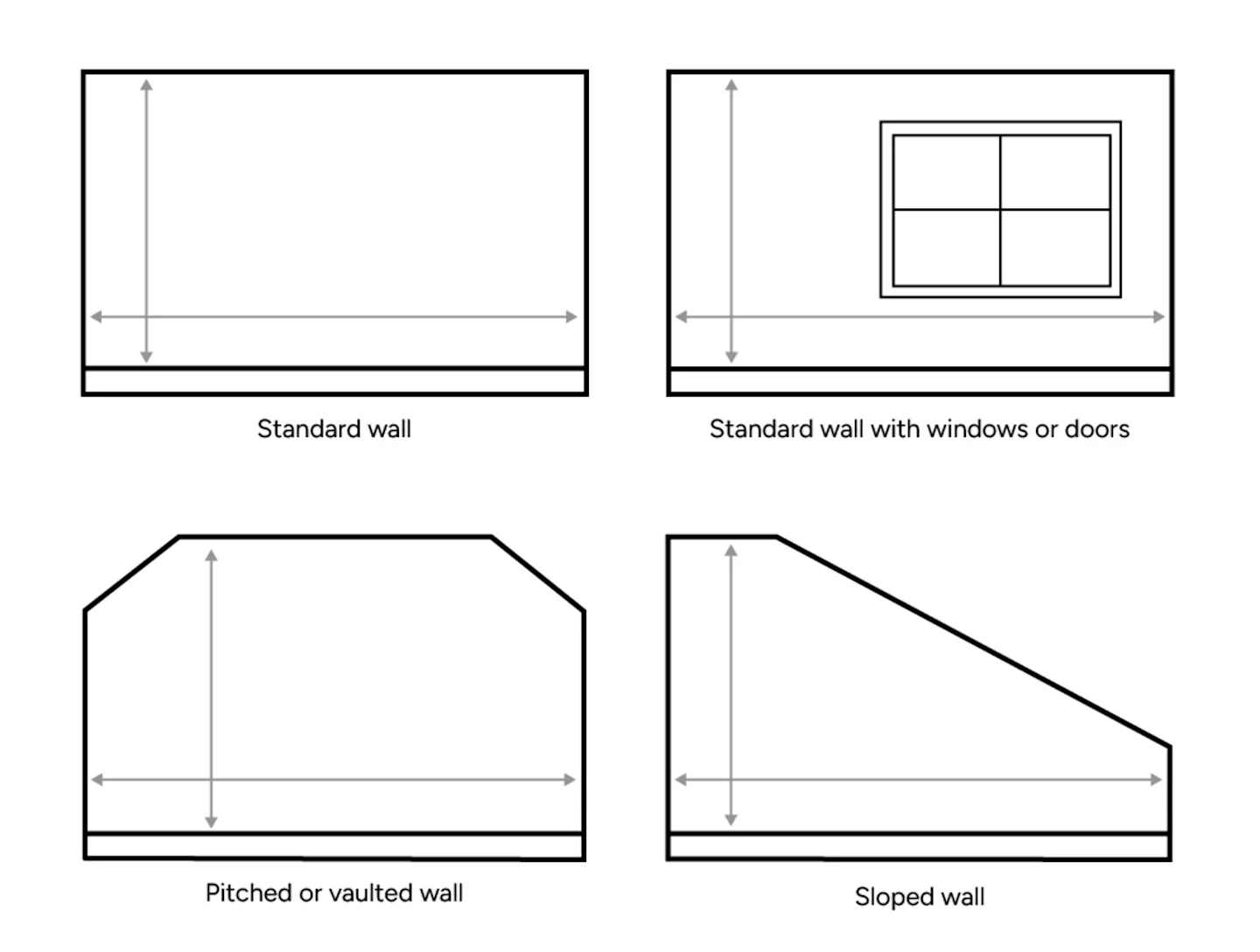 Graphic explaining ways to measure your walls.