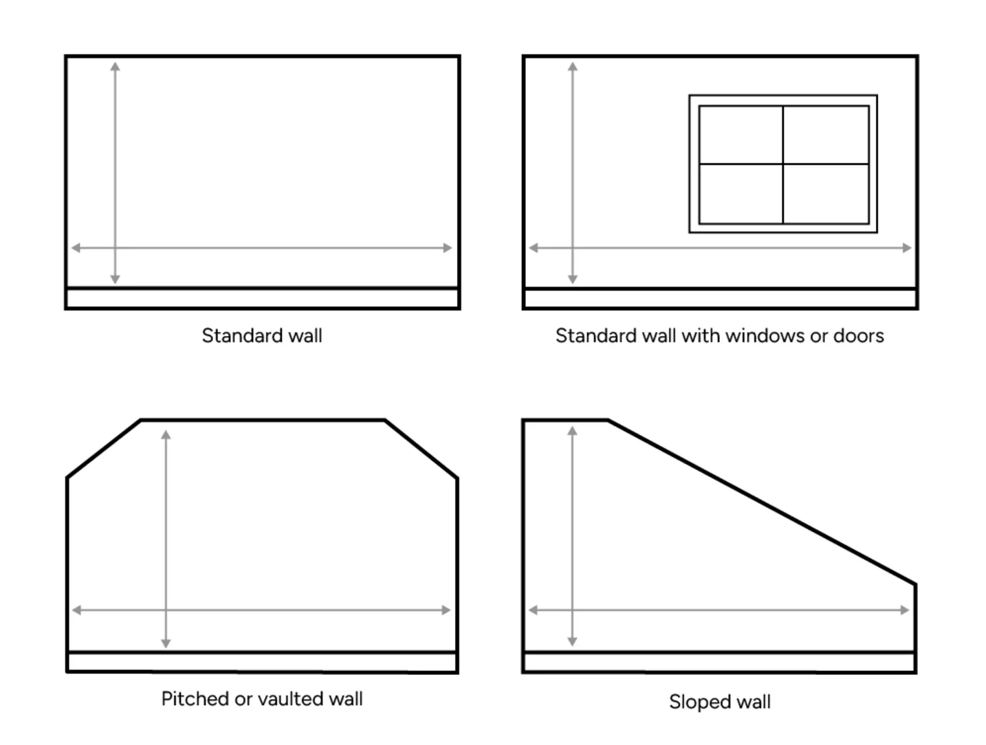 Graphic explaining ways to measure your walls.