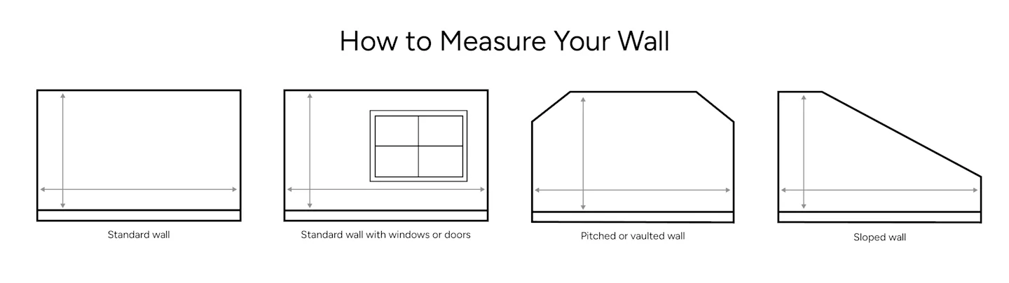 Graphic on how to measure a wall