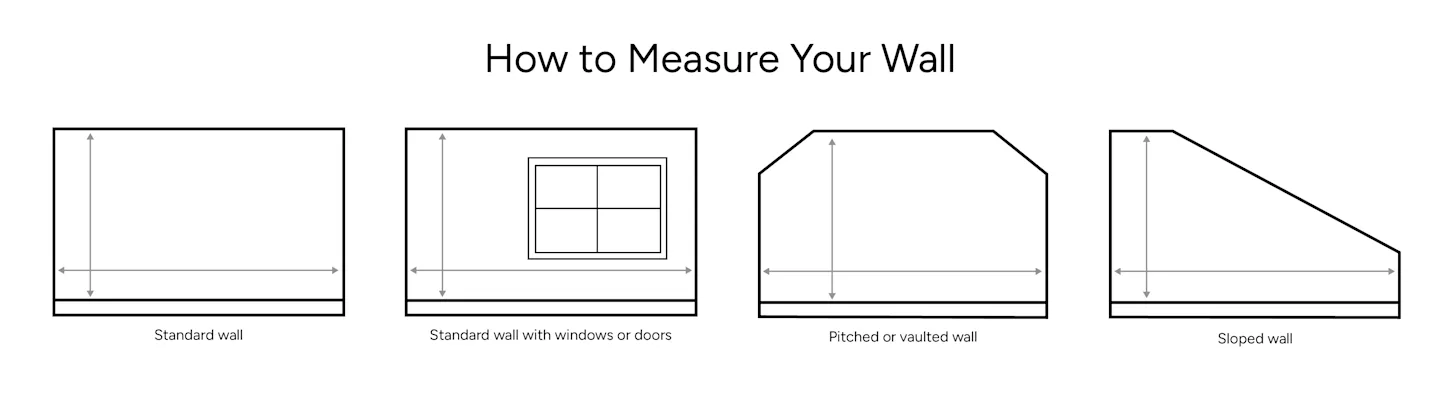 Graphic on how to measure a wall