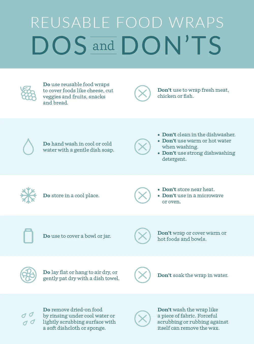 The dos and don'ts of reusable food wraps. | Spoonflower Blog