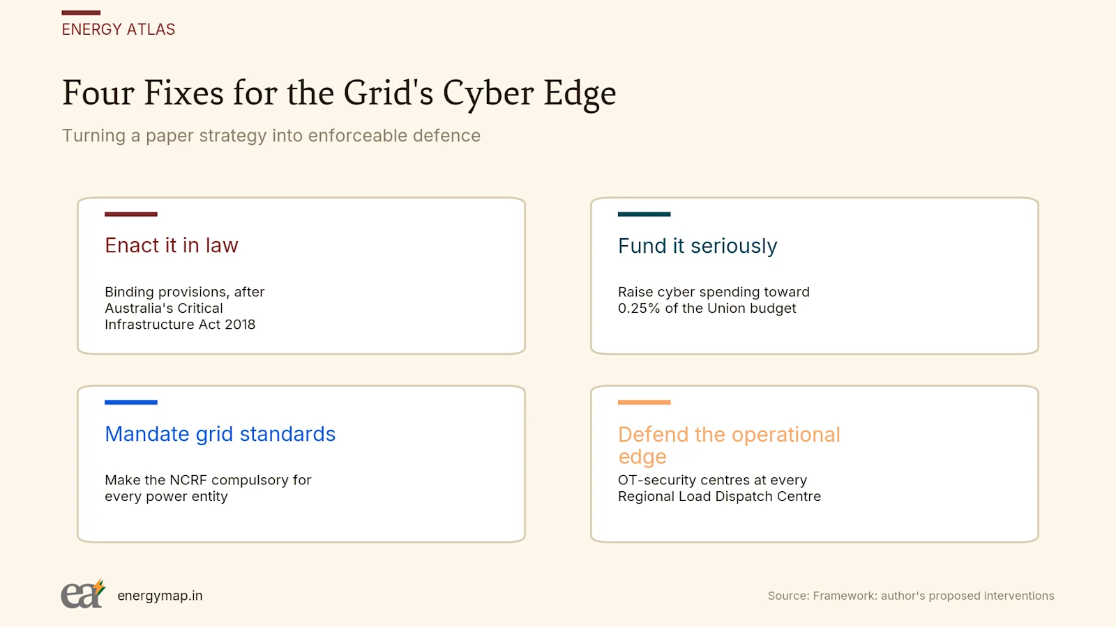 Turning a paper strategy into enforceable defence