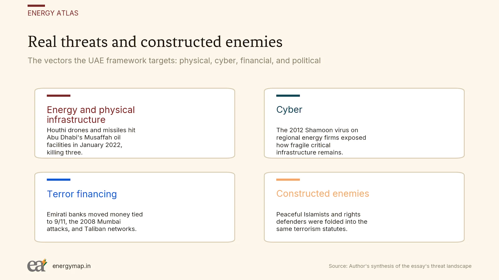 The vectors the UAE framework targets: physical, cyber, financial, and political
