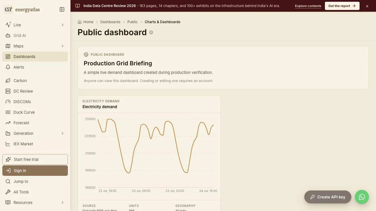 The same demand dashboard in a signed-out browser: public viewing remains open while creation and editing require authentication.