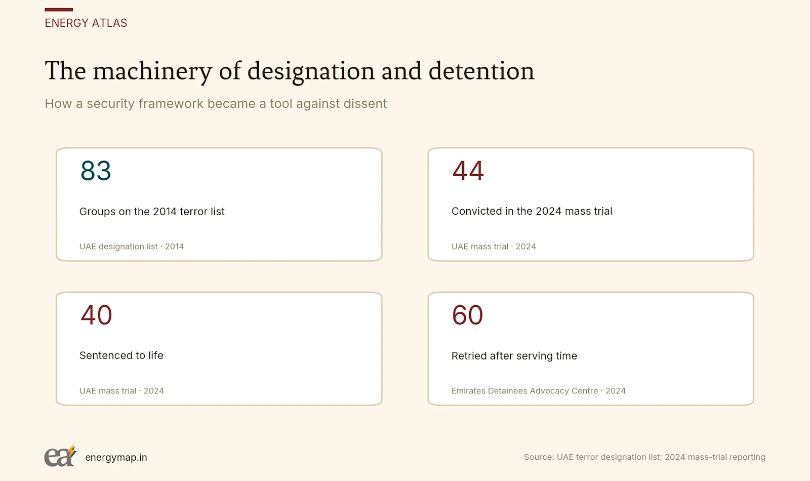 How a security framework became a tool against dissent