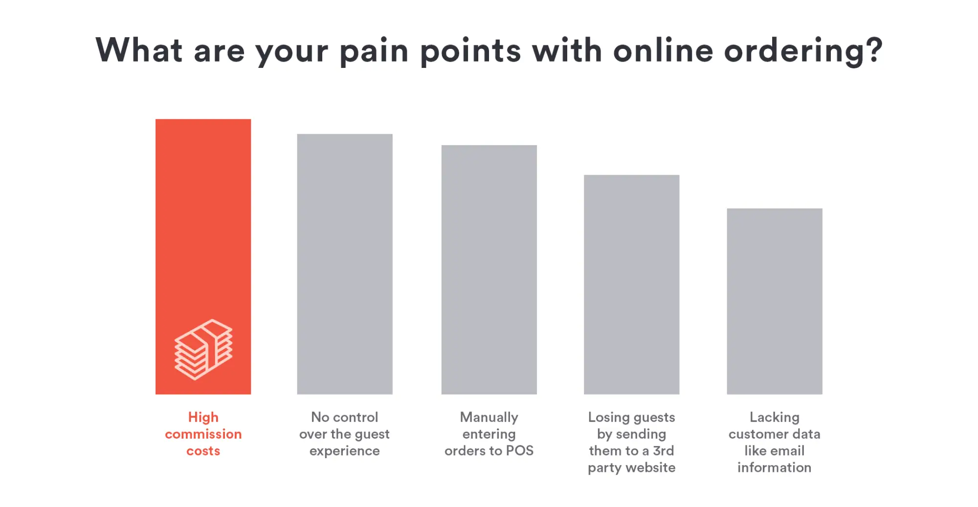 a screenshot of a graph