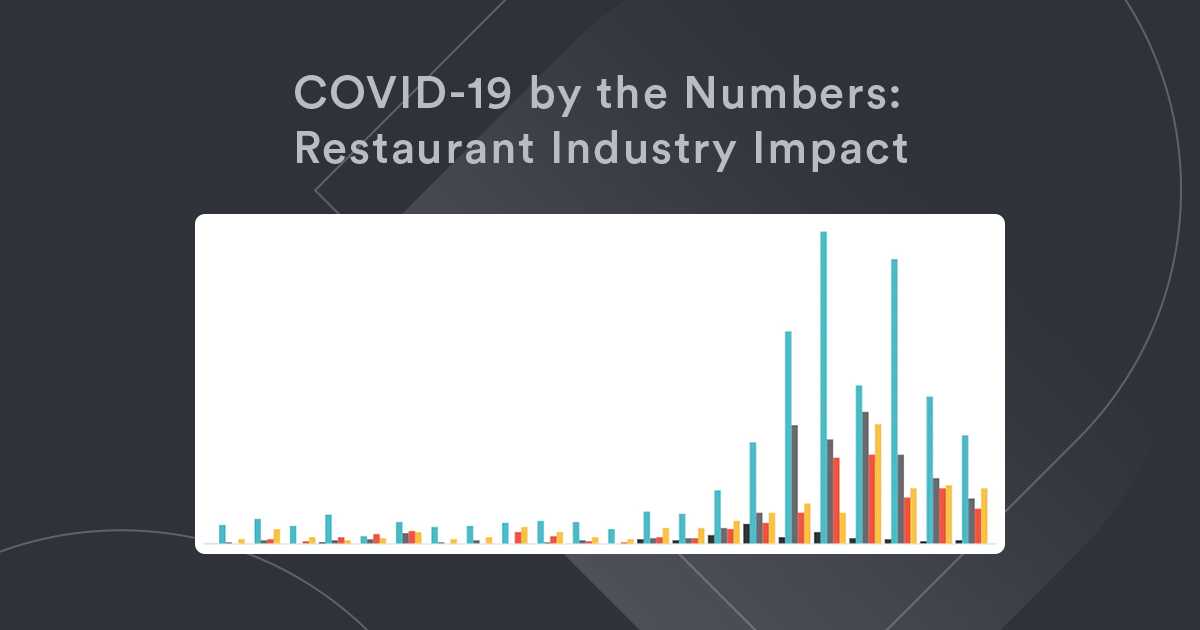 COVID-19 By the Numbers: Restaurant Industry Impact