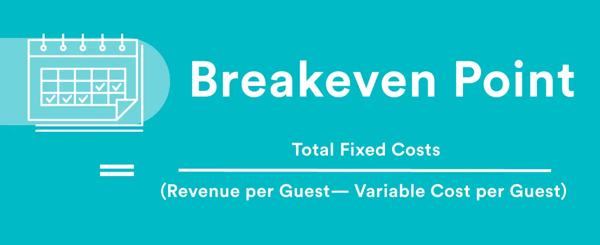 A graphic explaining the breakeven point formula