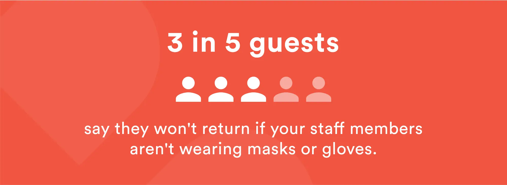 Restaurant Reopening Data: 3 in 5 Guests won't return to a restaurant if staff aren't wearing masks or gloves