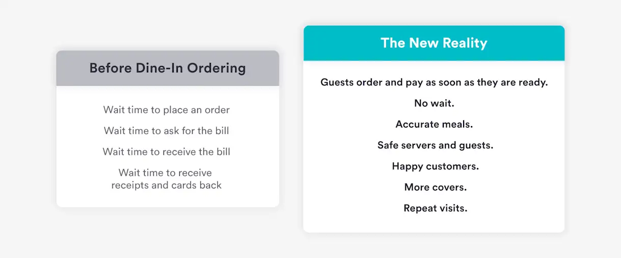 The benefits of Dine-In Ordering — a contactless dining solution for restaurants.