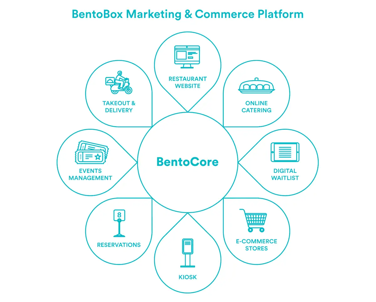 BentoBox vs. Competitors | BentoBox