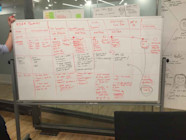 Design Thinking Helped ECampusOntario With User Experience Design Thinking Helped ECampusOntario With User Experience