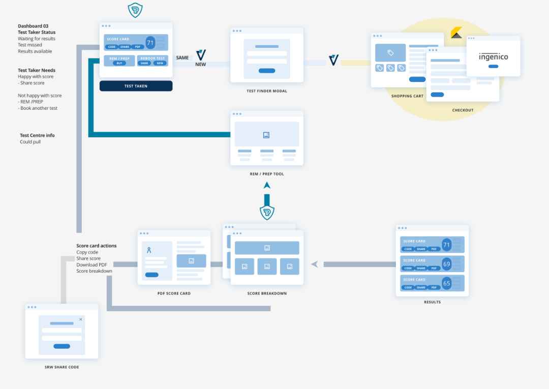 ux-solution-architecture-wireflow