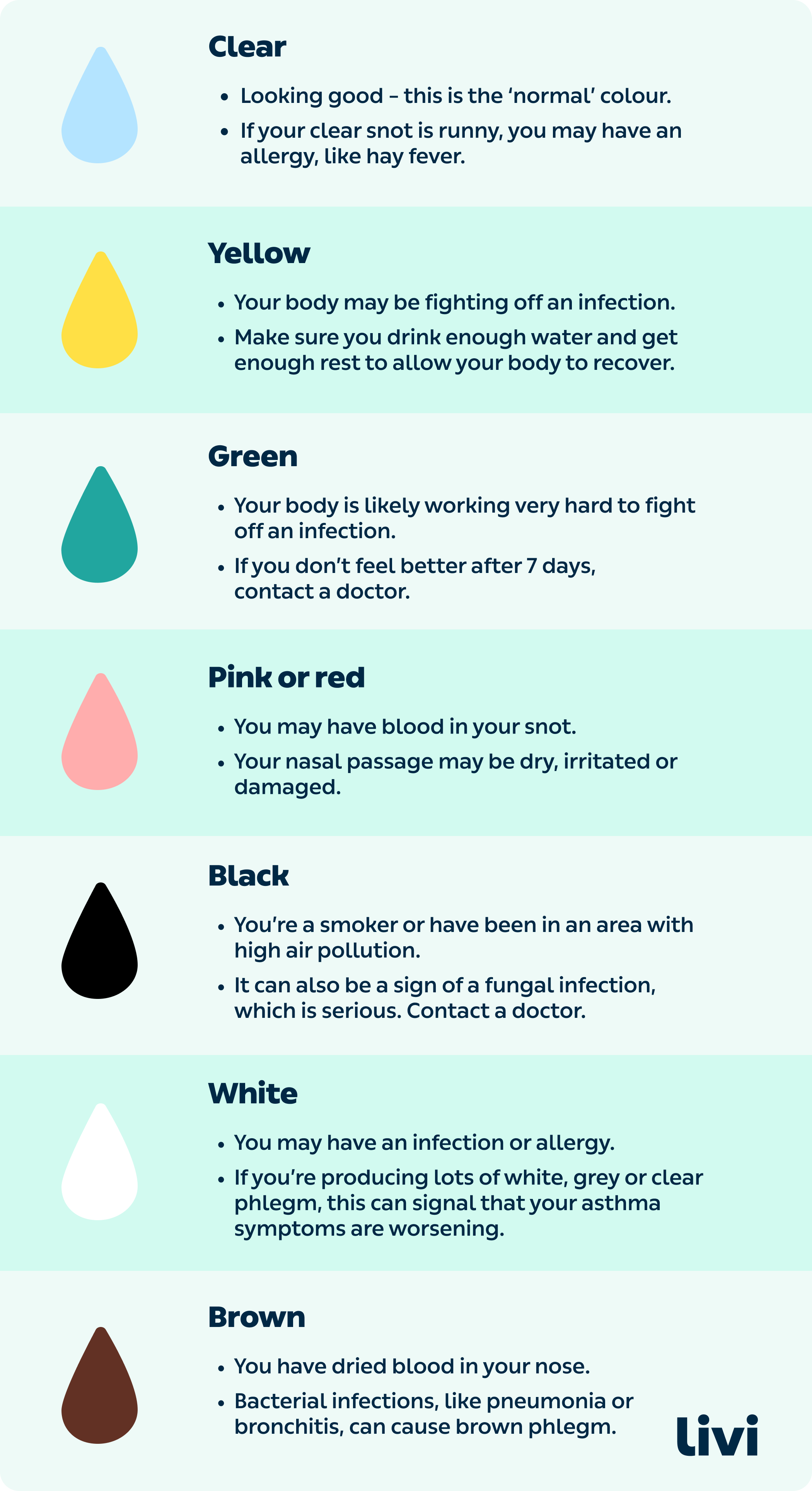 What does the colour of your snot mean?