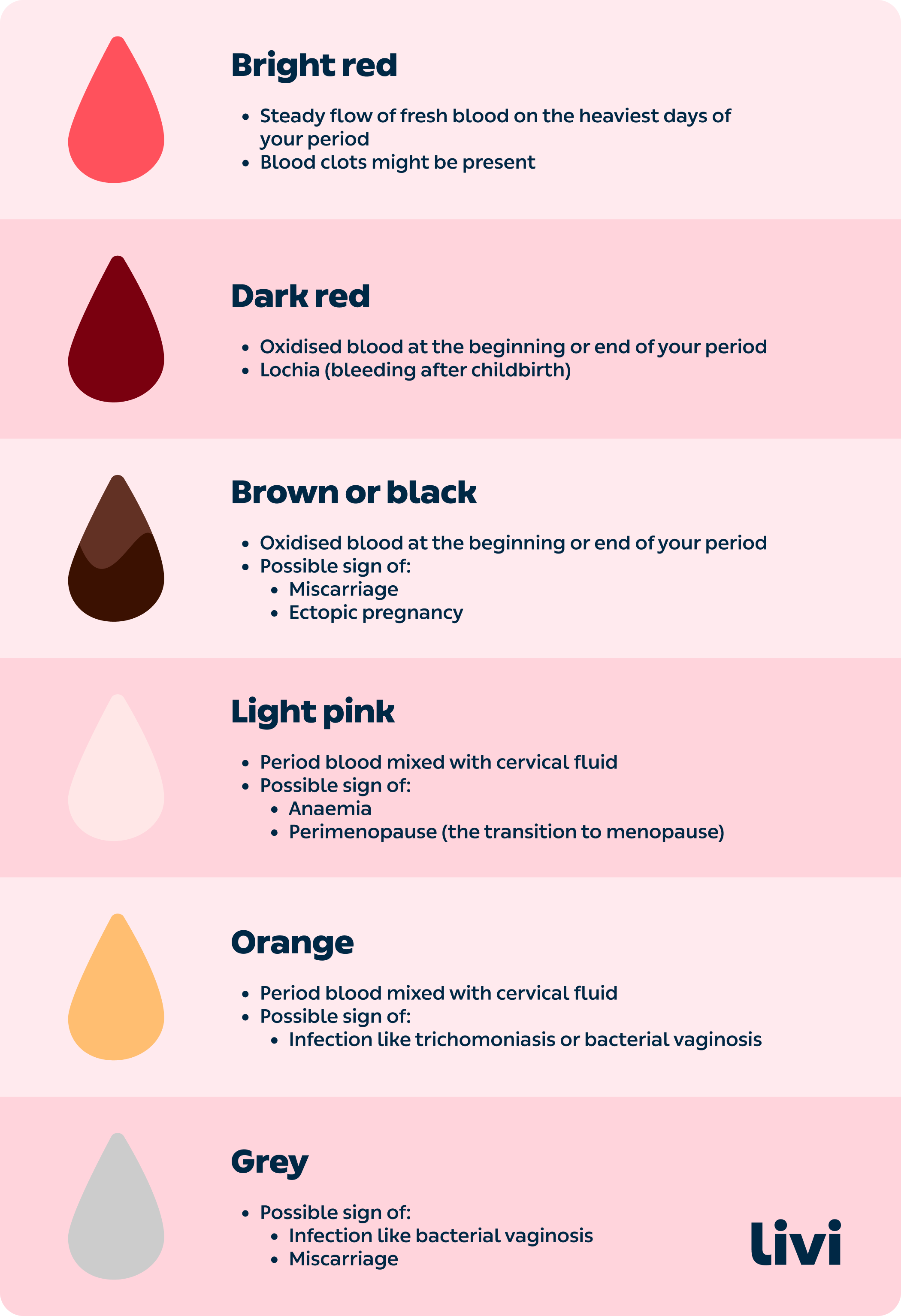 personlighed ledsage menneskemængde What does your period blood colour mean? | Livi