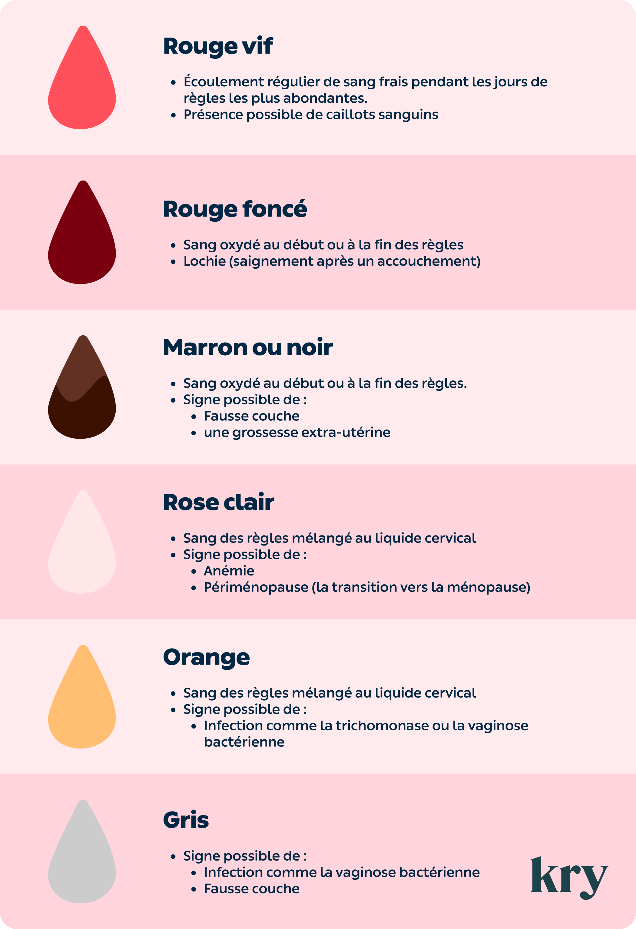 signification couleurs de règles