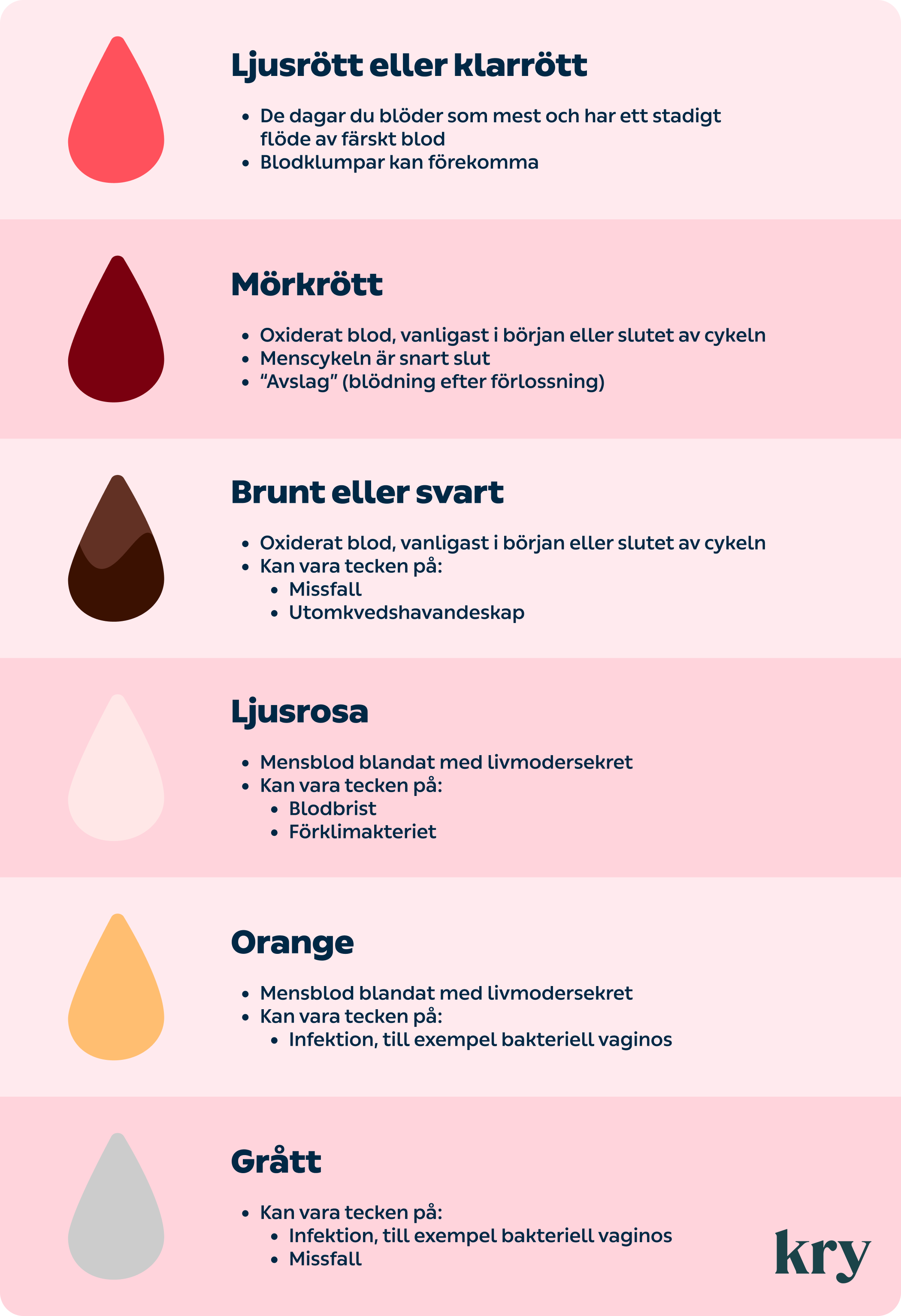 2100x3067 Chart PeriodBlood-SE