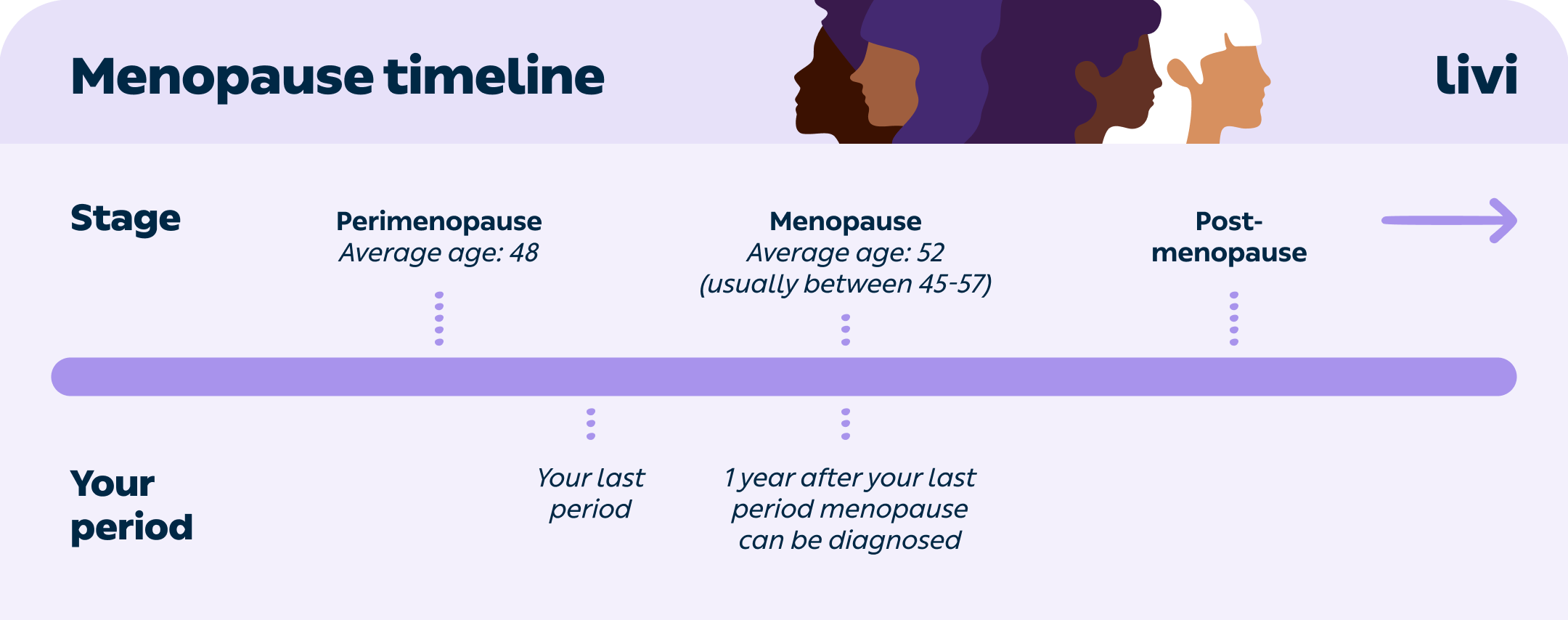 22GL331 organic menopause some timeline UK v2