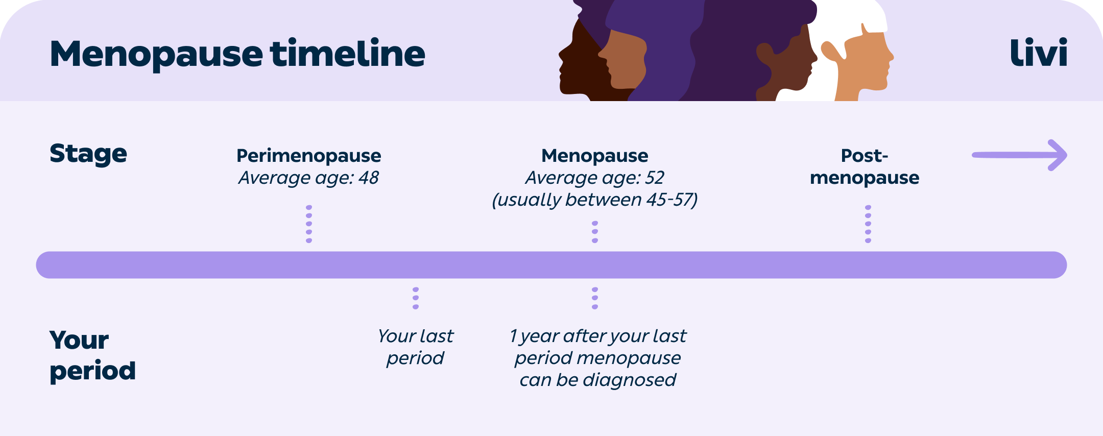 22GL331 Organic Menopause Some Timeline UK V1 