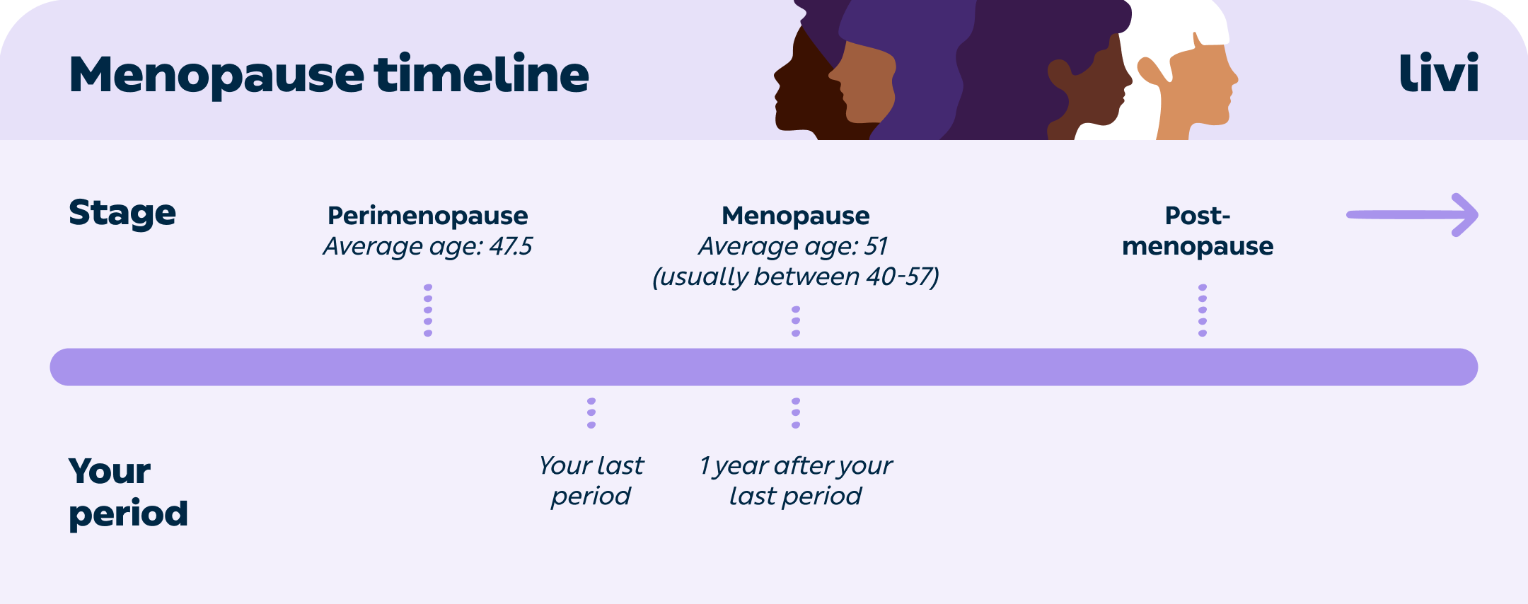 what-s-the-average-age-of-menopause-and-perimenopause-livi